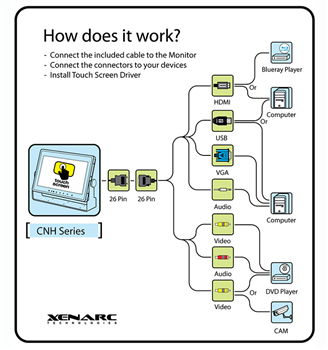 Chart - Xenarc 1029 Series 10.1